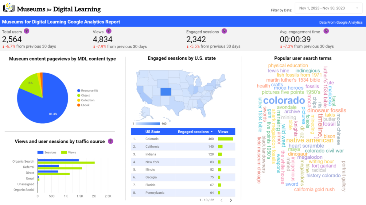 The MDL Google Analytics Dashboard