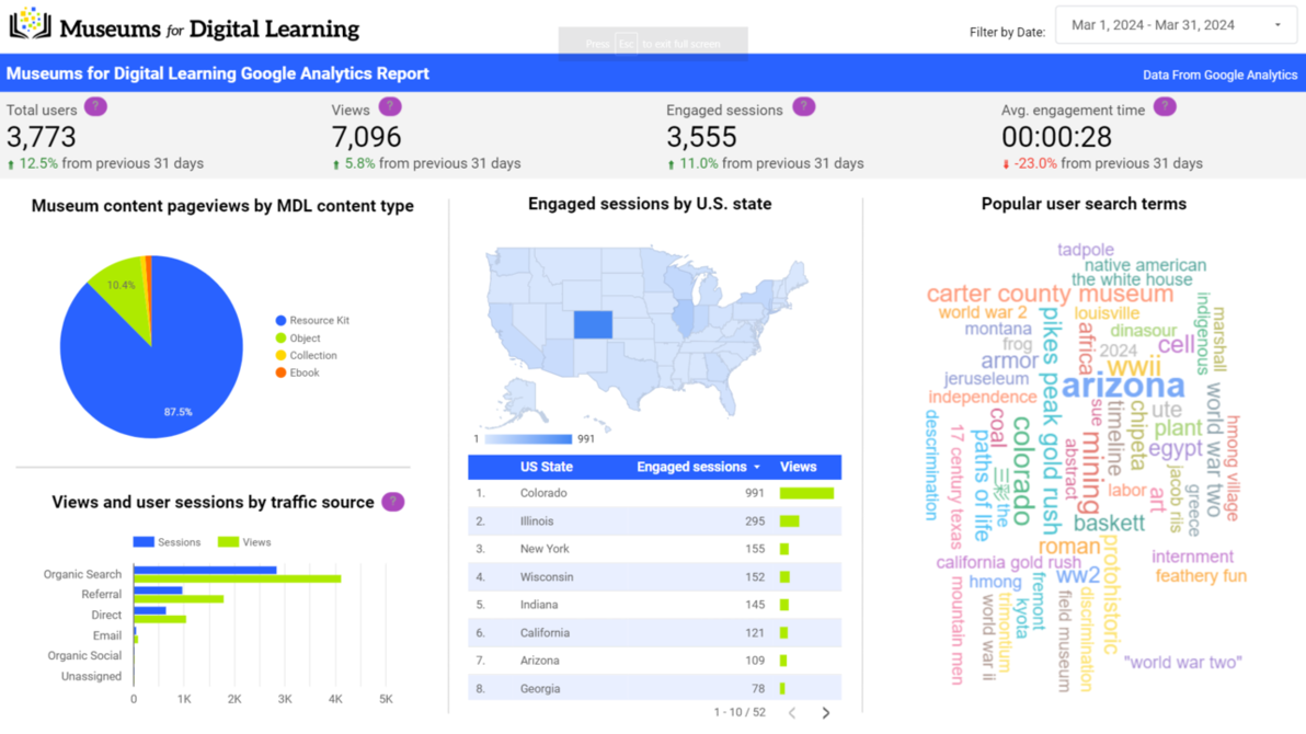 MDL Google Analytics Dashboard